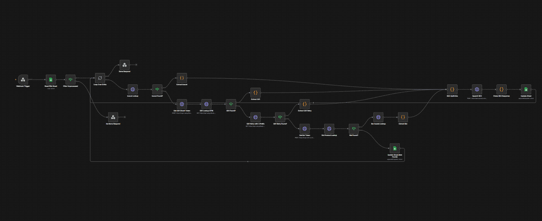 n8n workflow handling integrations between systems