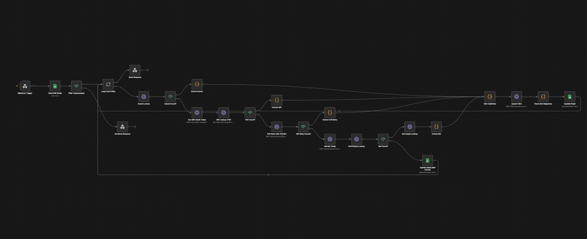 Complex automation workflow connecting multiple platforms
